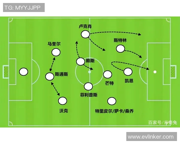 如何选择适合自己的足球明星卡牌提升游戏体验与战术策略
