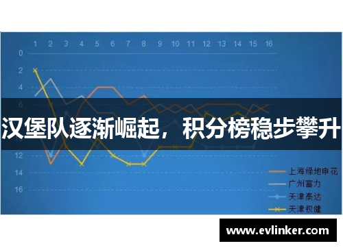 汉堡队逐渐崛起，积分榜稳步攀升