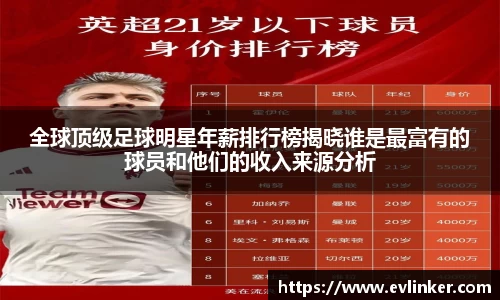 全球顶级足球明星年薪排行榜揭晓谁是最富有的球员和他们的收入来源分析